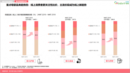 母嬰行業2023年度報告出爐：新生代父母愿為“品質”買單 寶寶樹蟬聯四年表現最佳APP